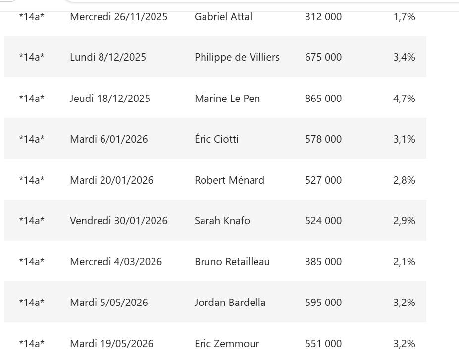 BAROMÈTRE MÉDIAS